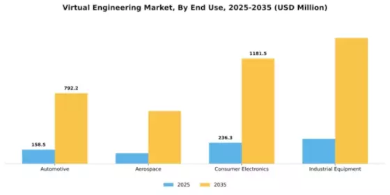 Virtual Engineering Market Segment Image 2