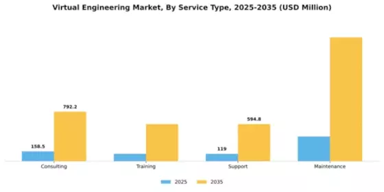 Virtual Engineering Market Segment Image 3