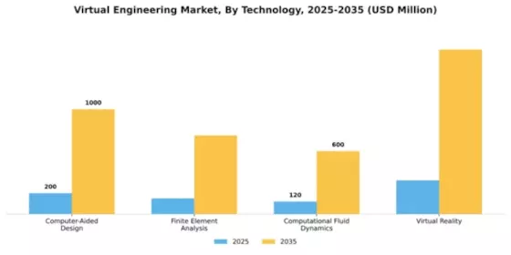 Virtual Engineering Market Segment Image 4