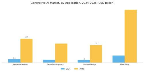 Generative AI Market Segment Image 1