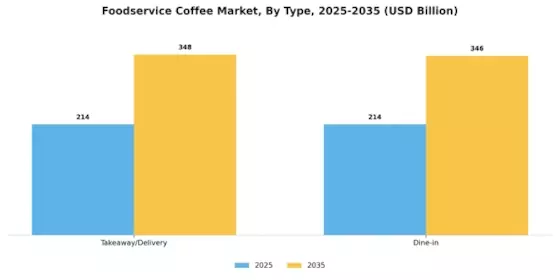 Foodservice Coffee Market Segment Image 0