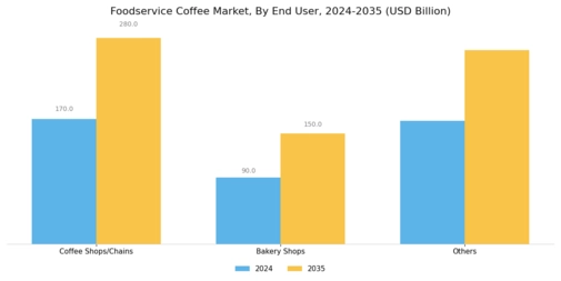 Foodservice Coffee Market Segment Image 1