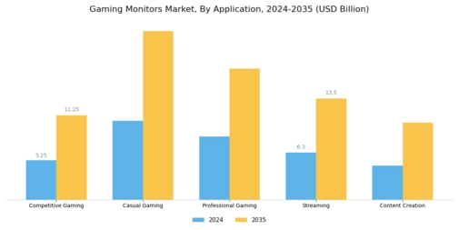 Gaming Monitors Market Segment Image 0