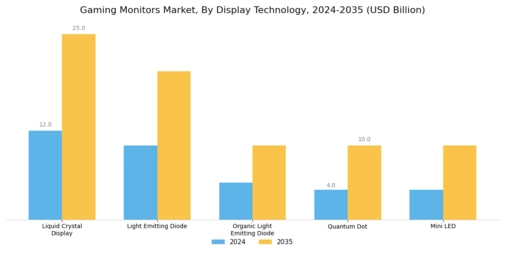 Gaming Monitors Market Segment Image 1