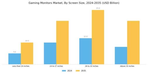 Gaming Monitors Market Segment Image 2
