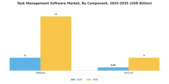 Task Management Software Market Segment Image 0