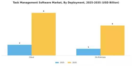 Task Management Software Market Segment Image 2