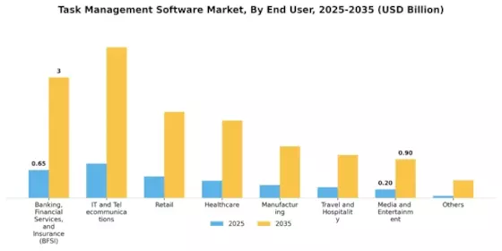 Task Management Software Market Segment Image 3