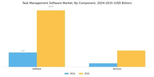 Task Management Software Market Segment Image 0