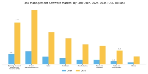 Task Management Software Market Segment Image 3