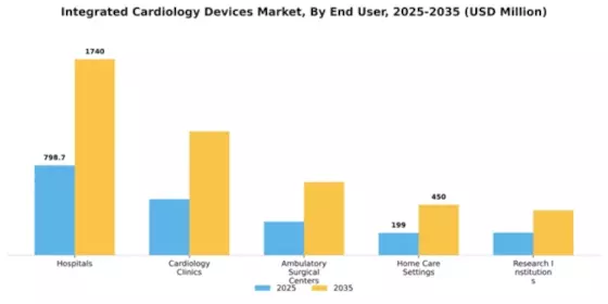 Integrated Cardiology Devices Market Segment Image 2