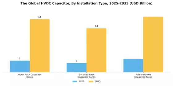 HVDC Capacitor Market Segment Image 2