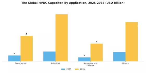 HVDC Capacitor Market Segment Image 3