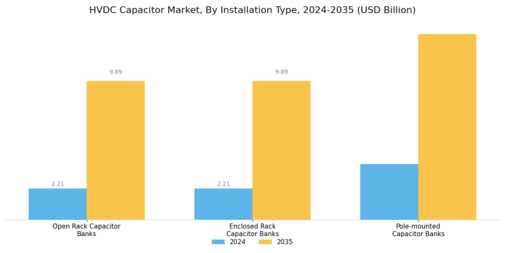 HVDC Capacitor Market Segment Image 2