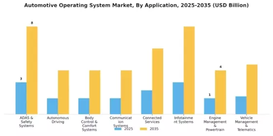 Automotive Operating System Market Segment Image 3