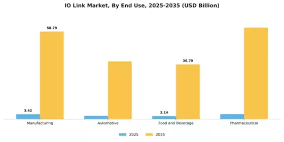 IO Link Market Segment Image 2