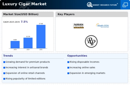 Luxury Cigar Market Infographic