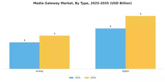 Media Gateway Market Segment Image 0