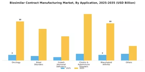 Biosimilar Contract Manufacturing Market Segment Image 2