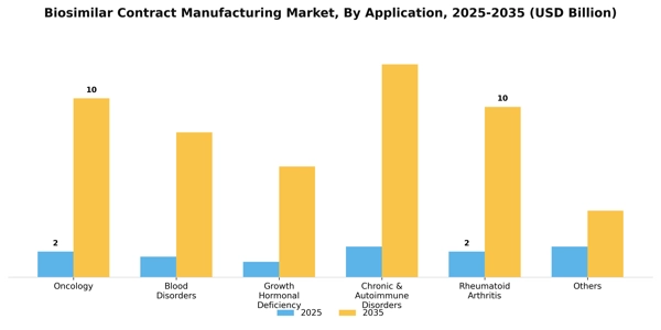 Biosimilar Contract Manufacturing Market Segment Image 0