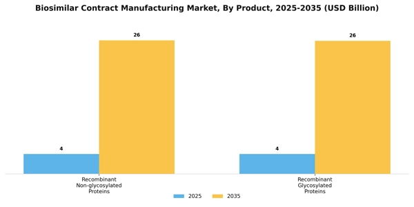 Biosimilar Contract Manufacturing Market Segment Image 1