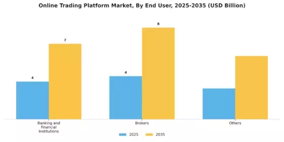 Online Trading Platform Market Segment Image 1