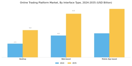 Online Trading Platform Market Segment Image 0