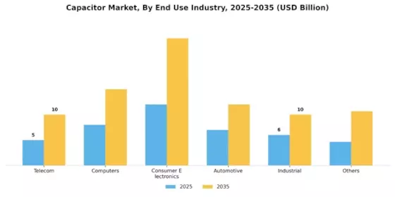 Capacitor Market Segment Image 1