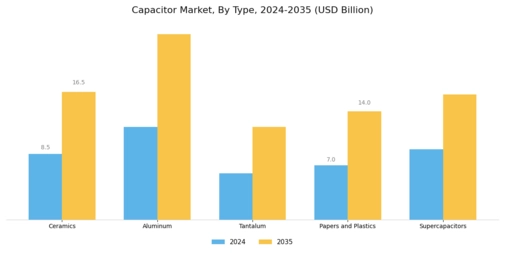 Capacitor Market Segment Image 0