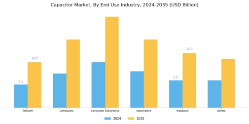 Capacitor Market Segment Image 1