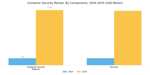 Container Security Market Segment Image 1