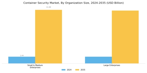 Container Security Market Segment Image 2