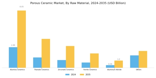 Porous Ceramic Market Segment Image 0