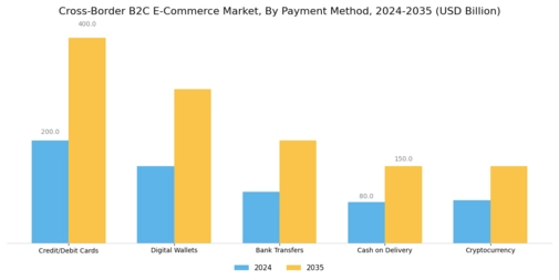 Cross border B2C E commerce Market Segment Image 1