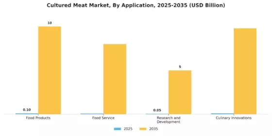 Cultured Meat Market Segment Image 2