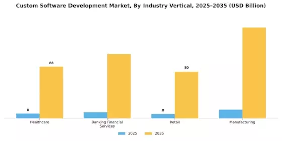 Custom Software Development Market Segment Image 2