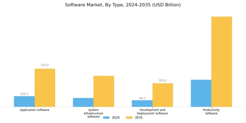 Software Market Segment Image 0