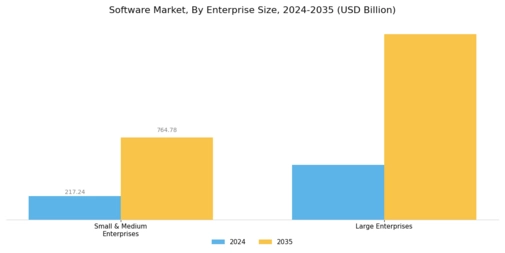 Software Market Segment Image 2