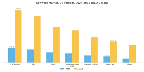 Software Market Segment Image 3