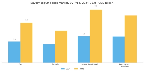 Savory Yogurt Foods Market Segment Image 0