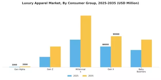 Luxury Apparel Market Segment Image 0