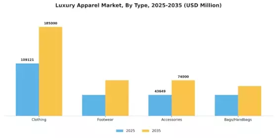 Luxury Apparel Market Segment Image 3