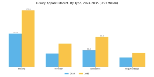 Luxury Apparel Market Segment Image 0