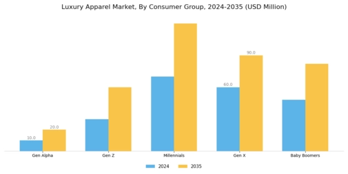 Luxury Apparel Market Segment Image 3