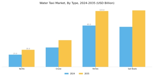 Water Taxi Market Segment Image 0