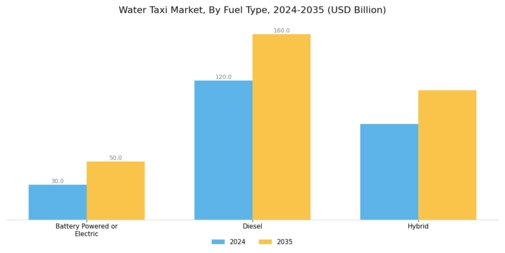 Water Taxi Market Segment Image 1