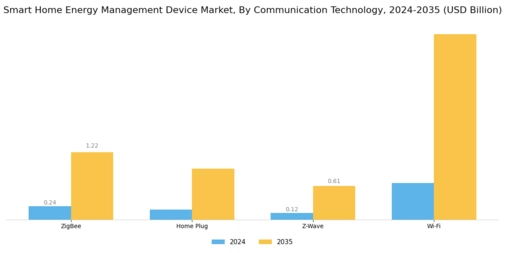 Smart Home Energy Management Device Market Segment Image 1