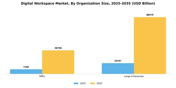 Digital Workspace Market Segment Image 2