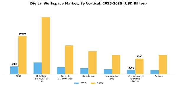 Digital Workspace Market Segment Image 3
