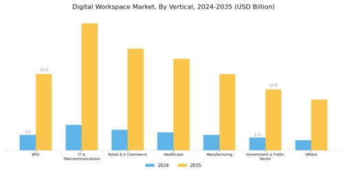 Digital Workspace Market Segment Image 3